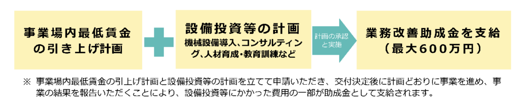 業務改善助成金_説明1