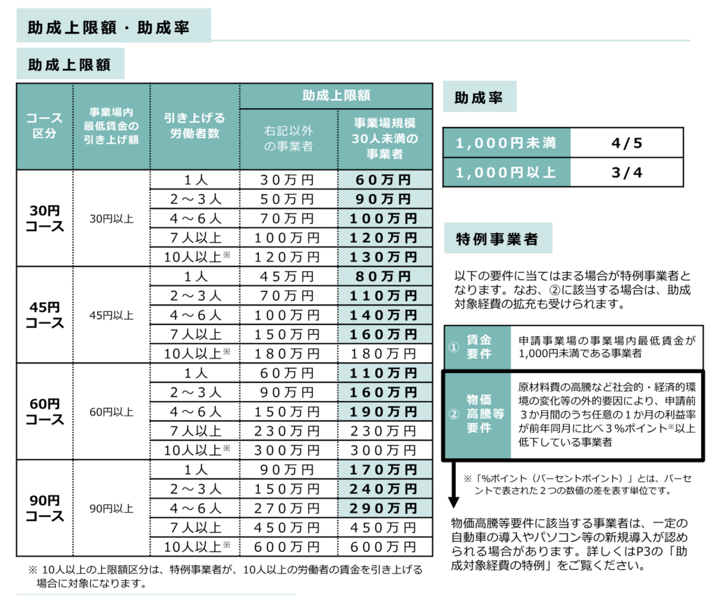 業務改善助成金_説明_2